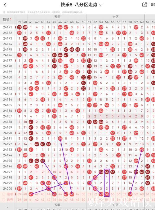 014期孙山望快乐8预测奖号：尾数012路分析