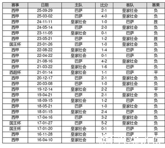 中国足球彩票26012期胜负游戏14场交战记录