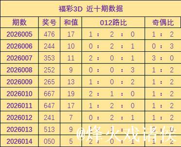 015期胡亚楠福彩3D预测奖号：奇偶比分析