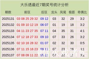 007期李慧子大乐透预测奖号:极距分析 007期李慧子大乐透预测奖号:极距分析