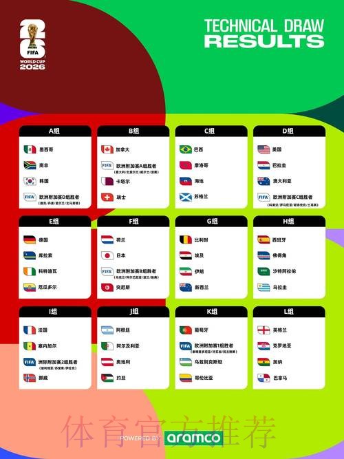2026世界杯直播详细安排比赛时间表在哪里看