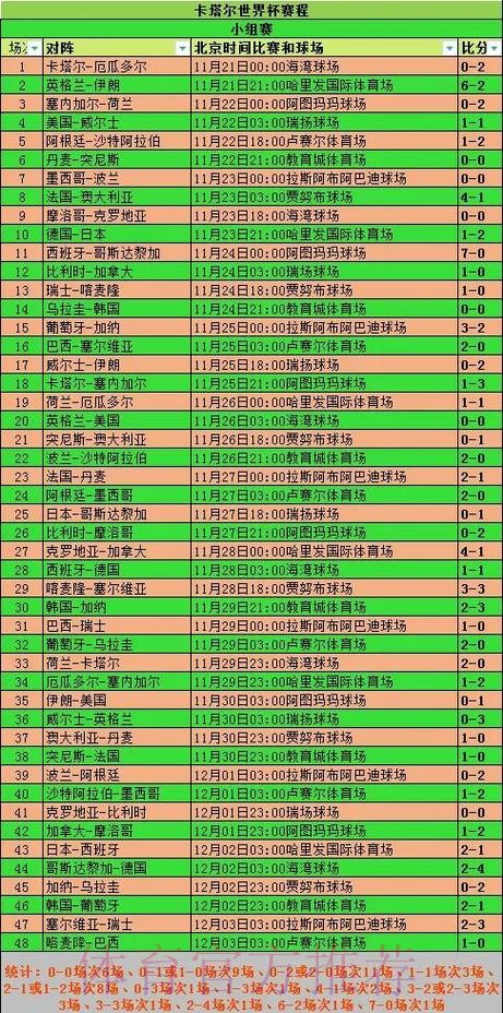 2026世界杯小组赛赛程今日最新时间表直播平台 2026世界杯小组赛赛程今日最新时间表直播平台
